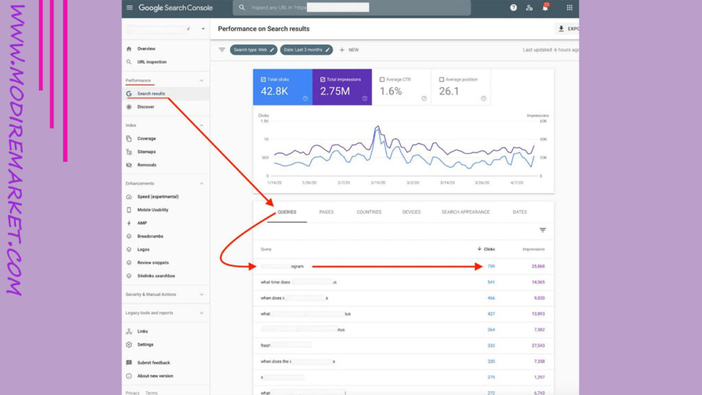  Keyword Analysis Through Search Queries