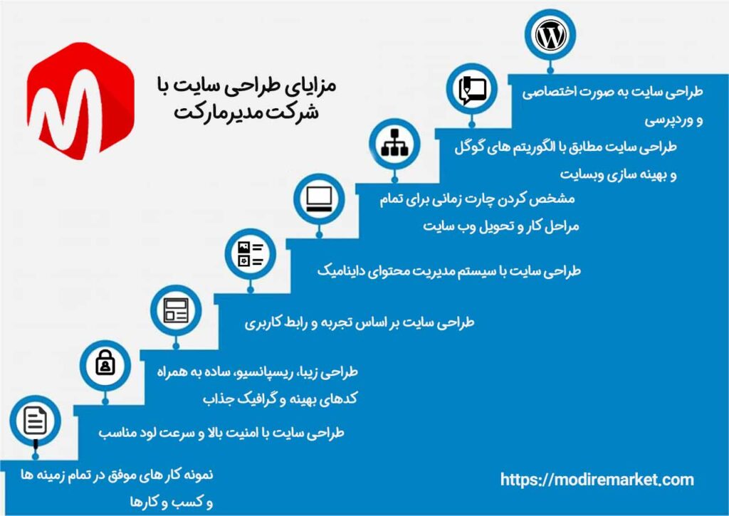 شرکت طراحی سایت در شیراز 