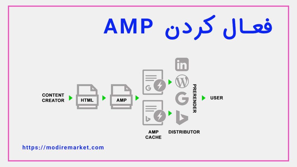 AMP در بهینه سازی سئو تکنیکال