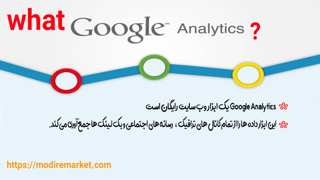 گوگل آنالیتیکس (Google Analytics)چیست؟
