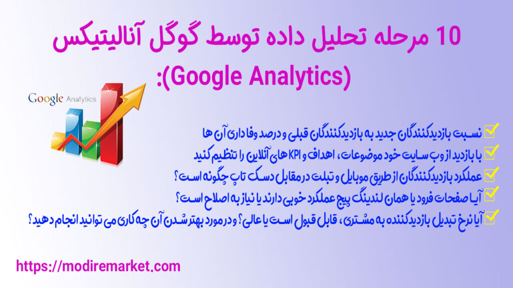 10 مرحله تحلیل داده توسط گوگل آنالیتیکس (Google Analytics)
