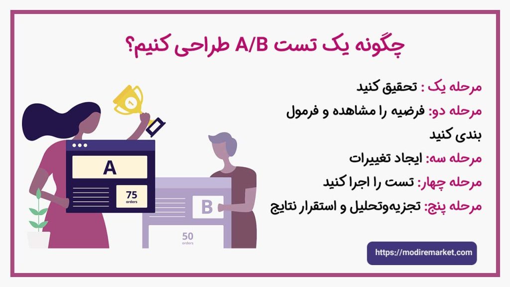A/B تست