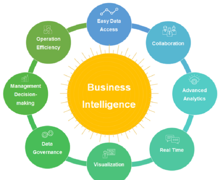 هوش تجاری ریل تایم (Real-time BI)